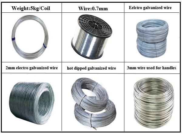 metal wire products